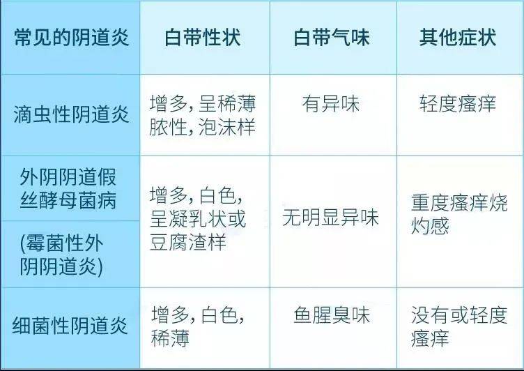 脓性白带怎么回事