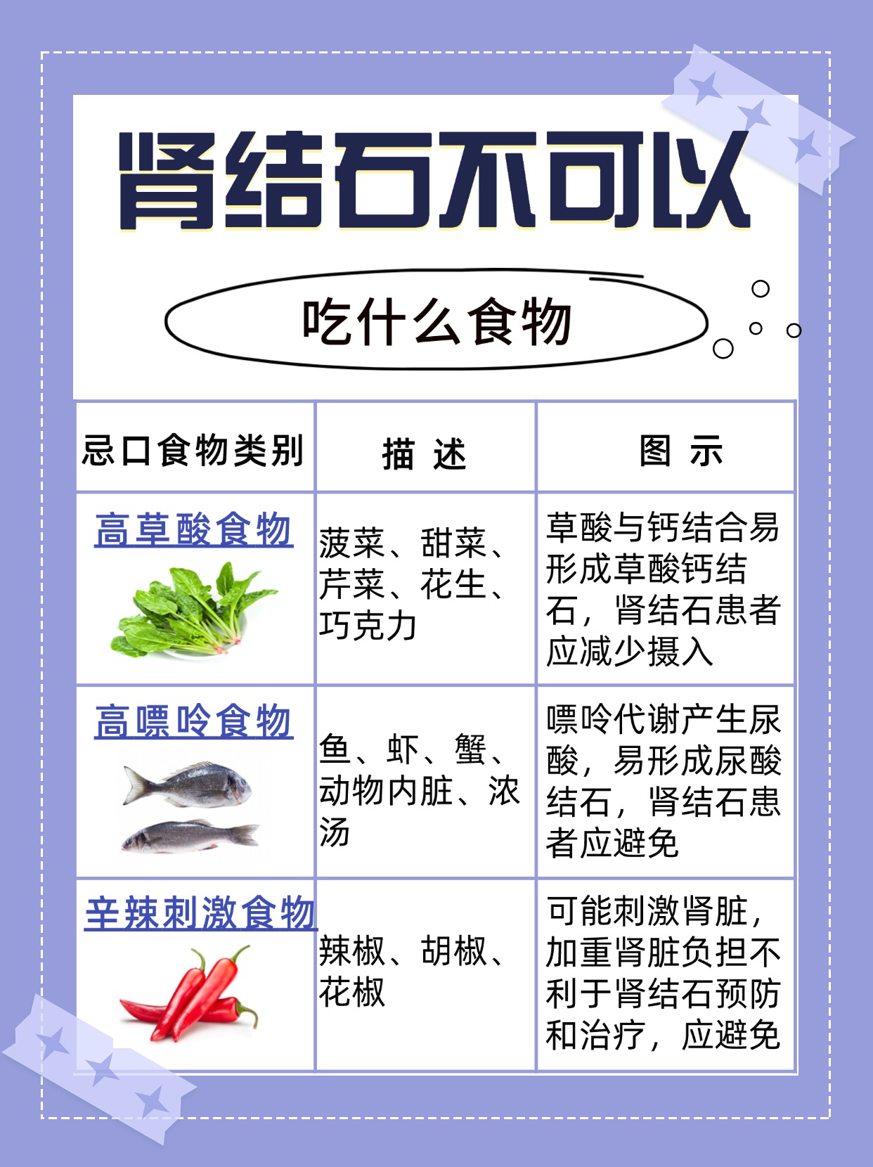 结石不能吃什么吃什么好