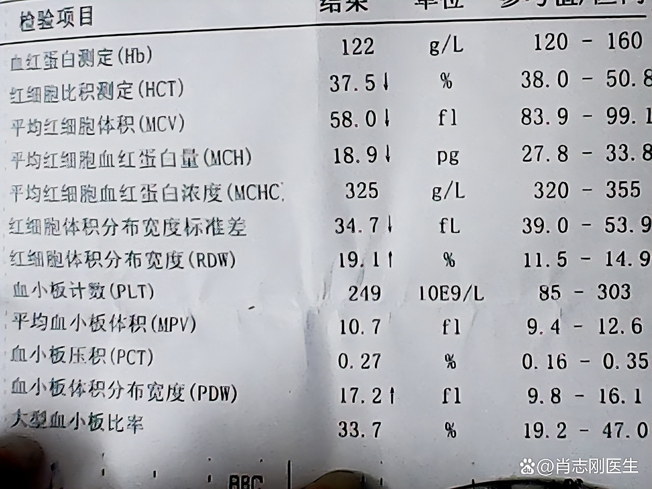 c反应蛋白100多严重吗