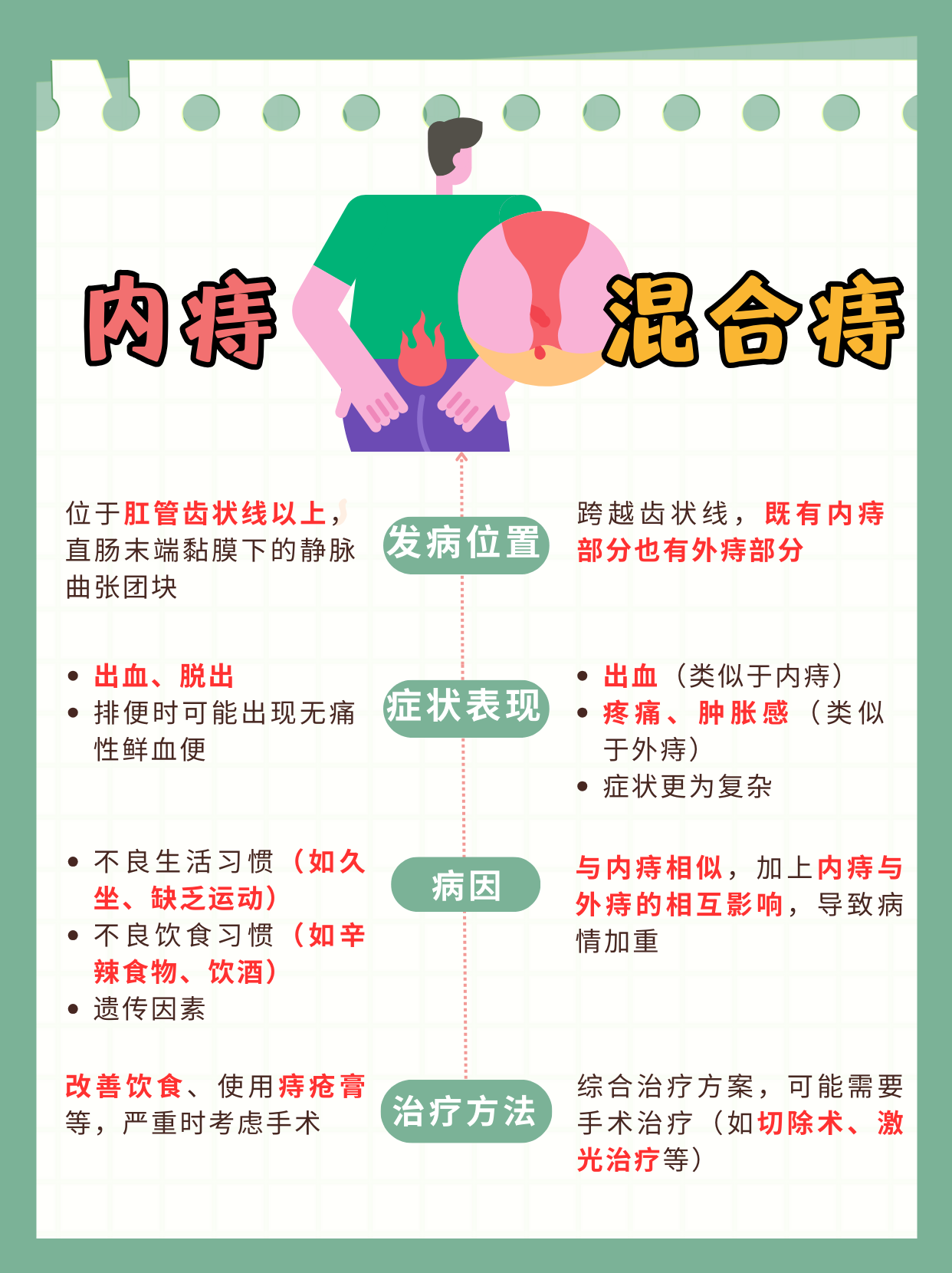 痔疮有什么症状
