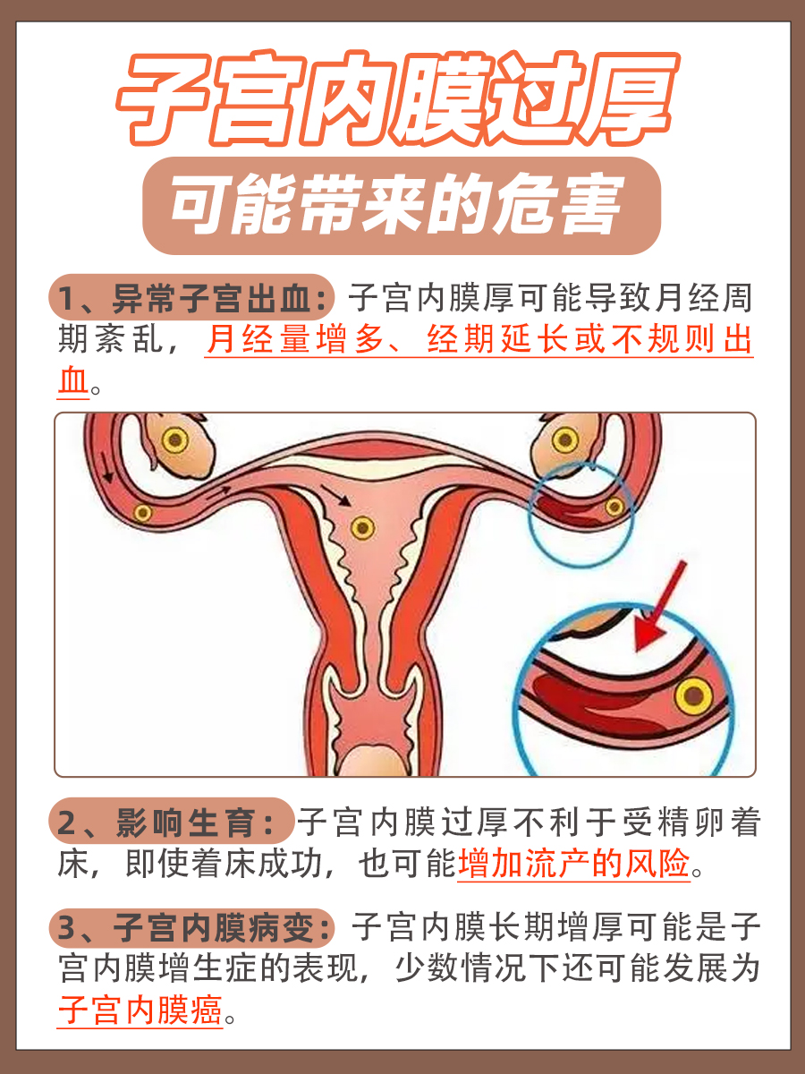 子宫内膜增厚危害是什么