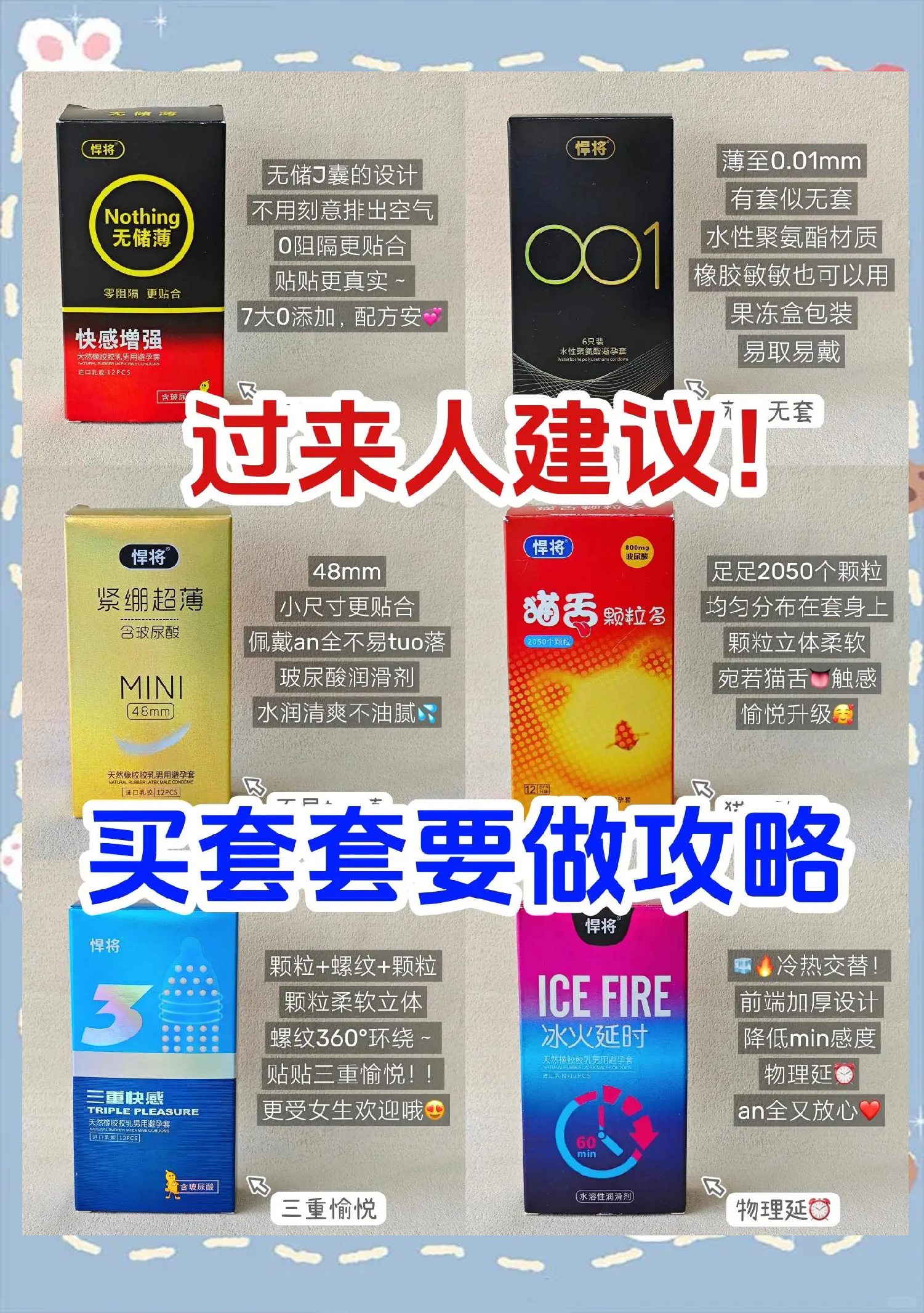 购买避孕套要多少钱