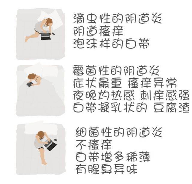 急性阴道炎的症状