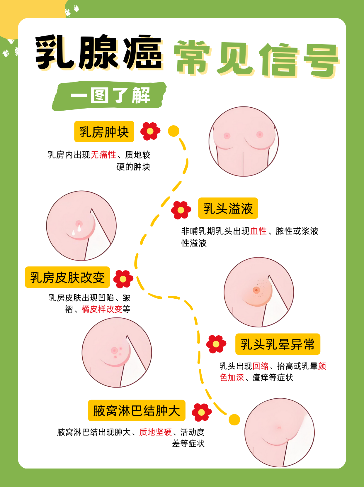 乳腺癌的形成原因有哪些