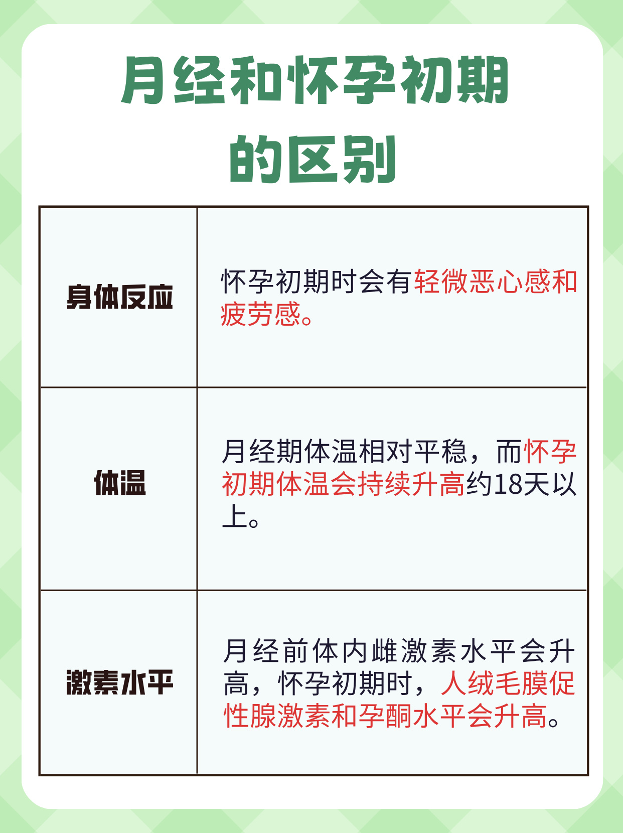 来月经会怀孕吗