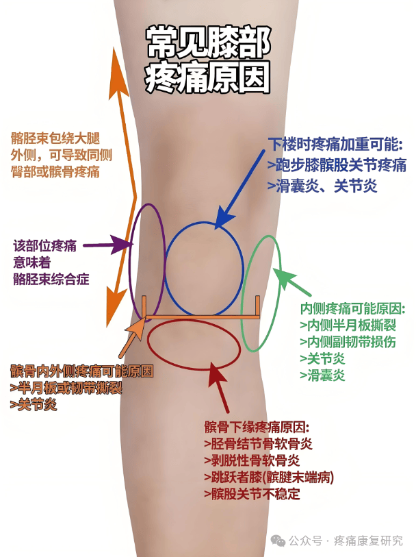 膝盖酸痛怎么才能缓解