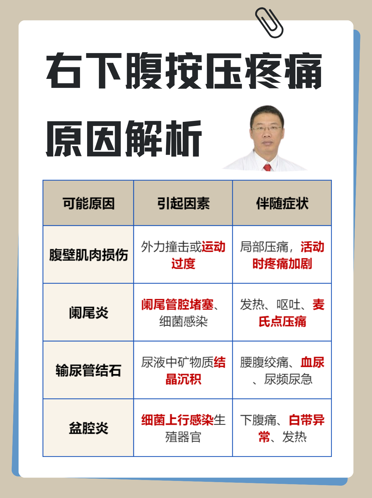 为什么下腹痛