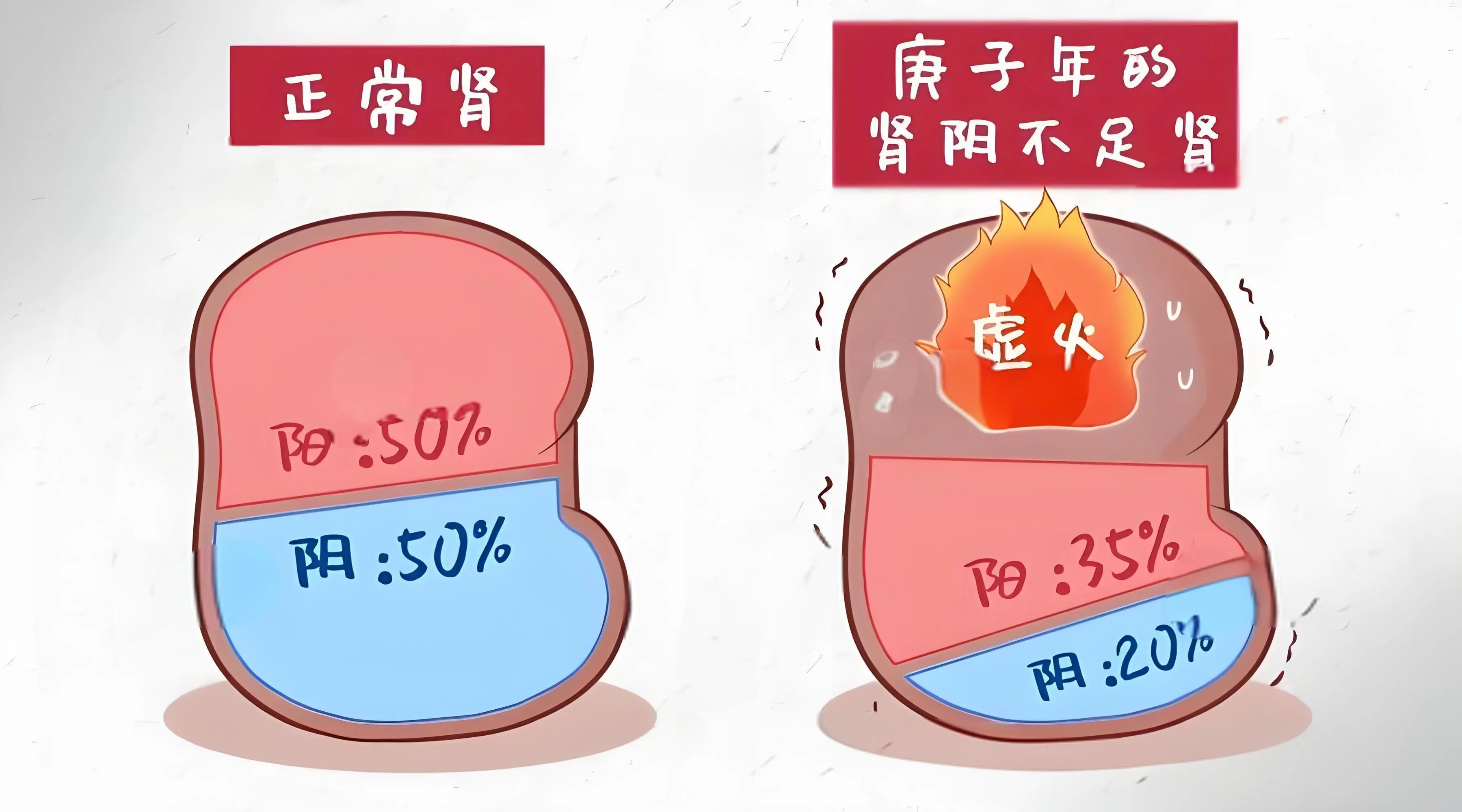 肾精亏虚有哪些症状呢?