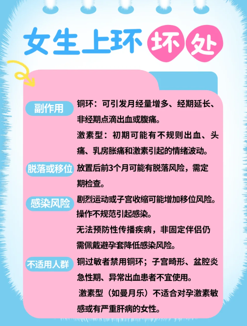 上环后同房了怎么办