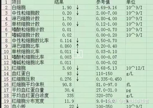 中性粒细胞高是什么原因