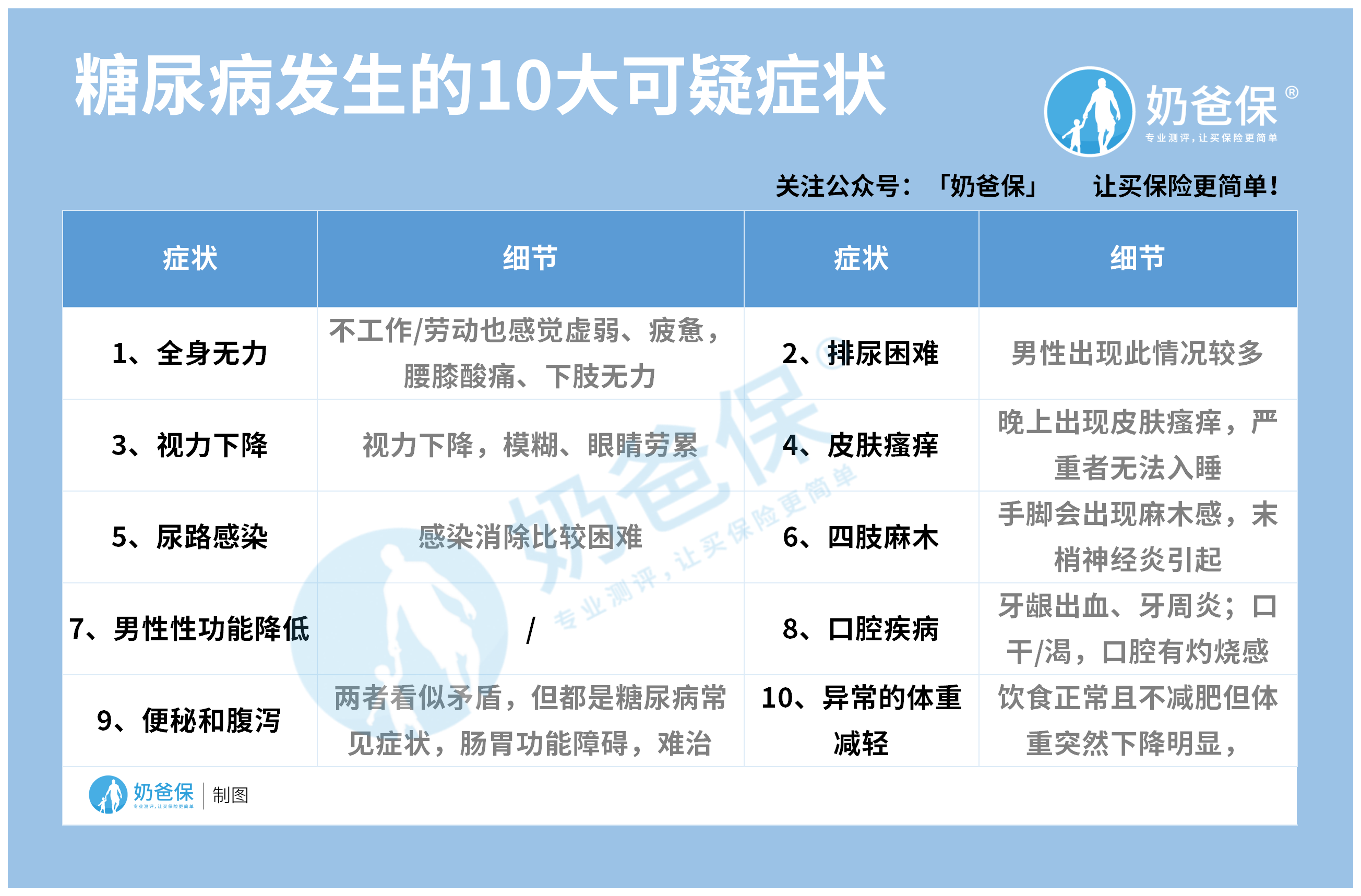 高血糖的症状有哪些