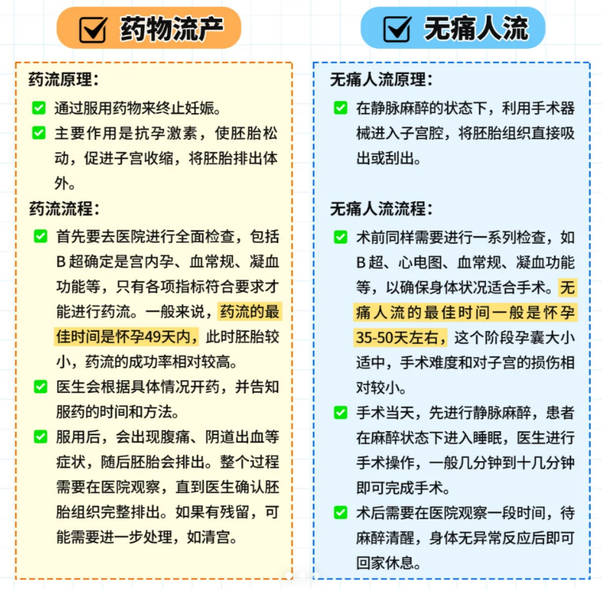 无痛人流多少天做最合适