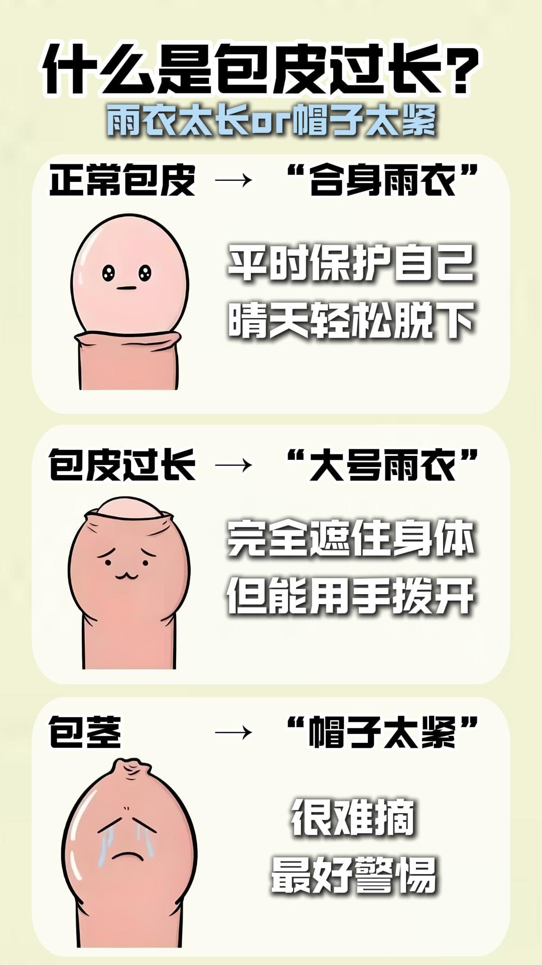 包皮过长不割可以吗