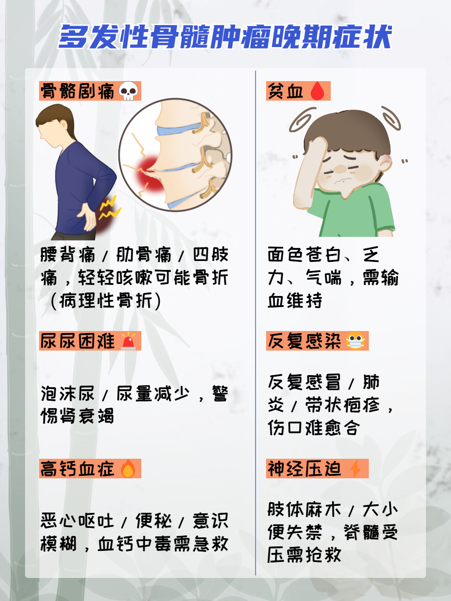 骨髓瘤能治好吗?