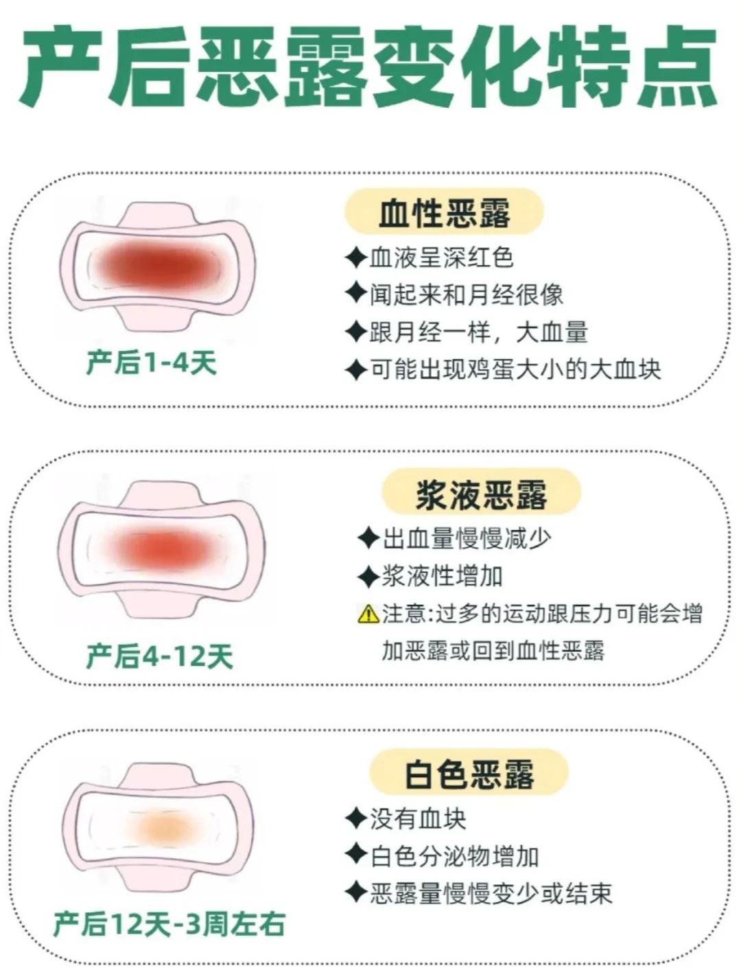 引产后恶露多久干净算正常