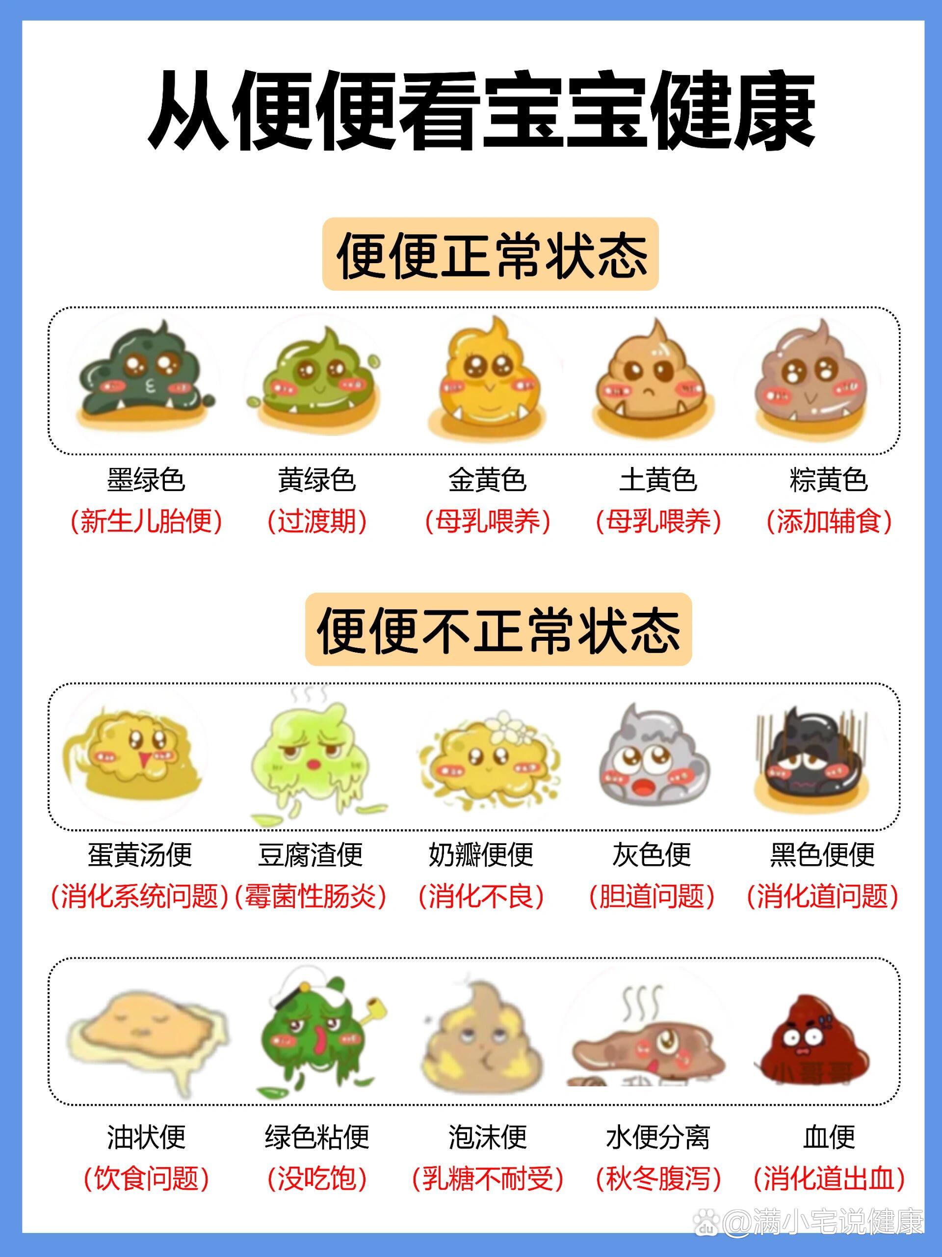 什么是腹泻