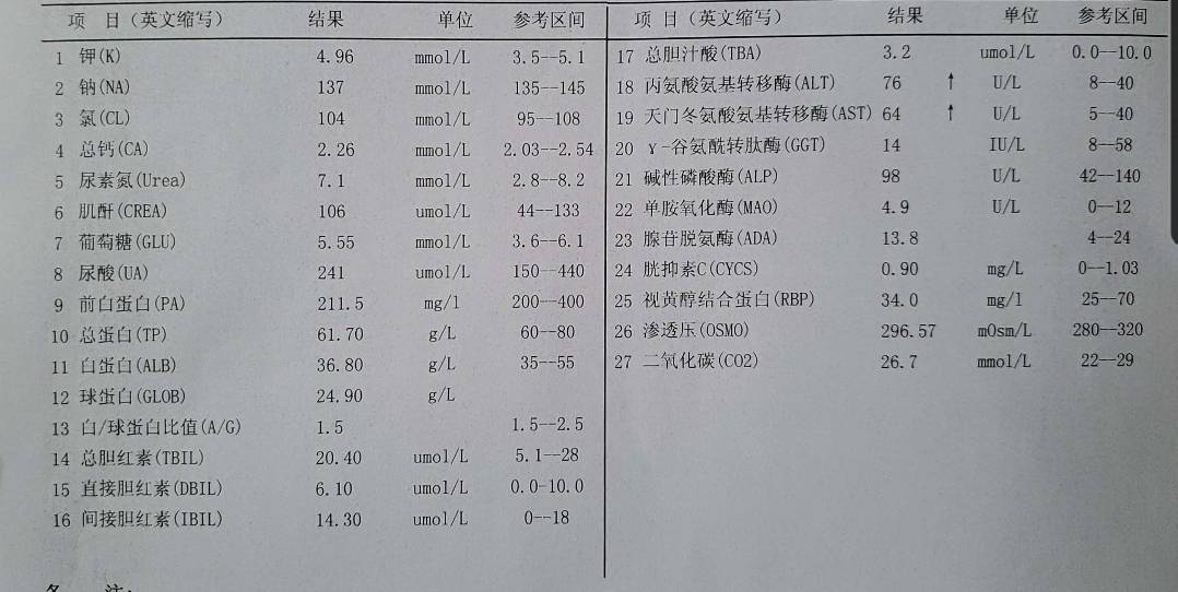 肝功能ast偏高