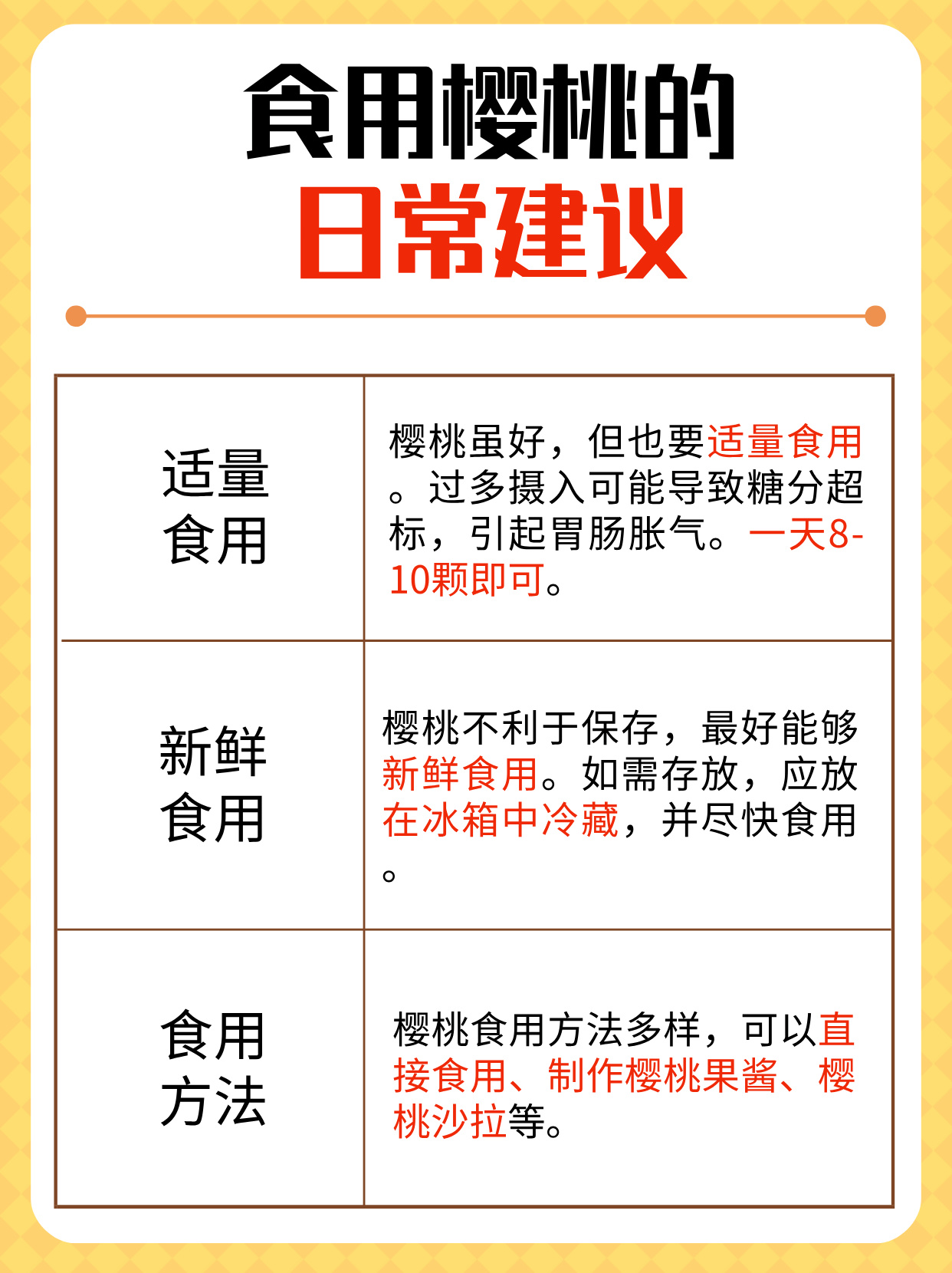糖尿病人能吃樱桃吗