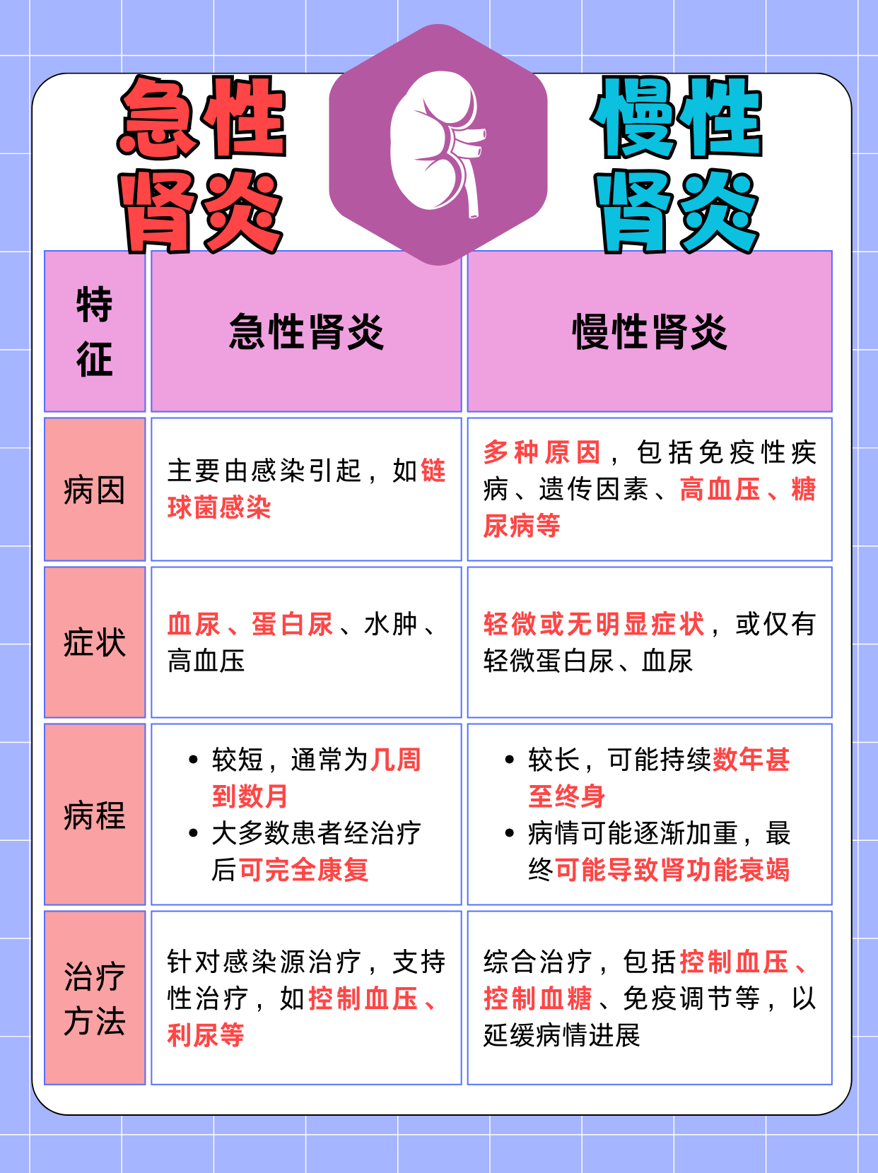 女性急性肾炎有哪些症状？