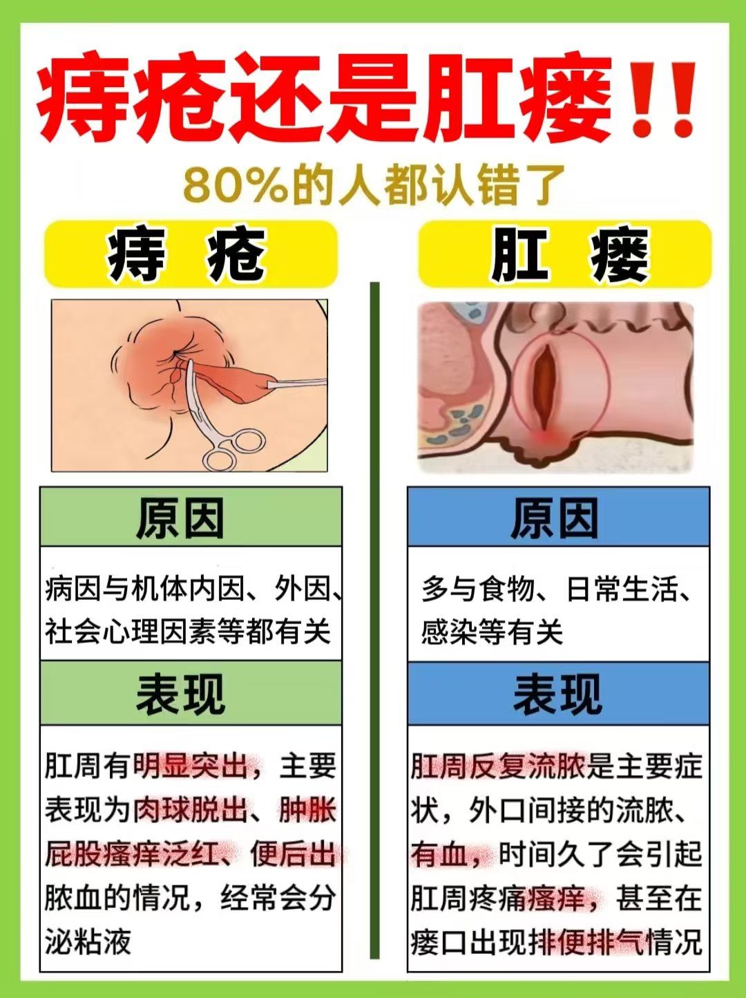 为什么会产生痔疮