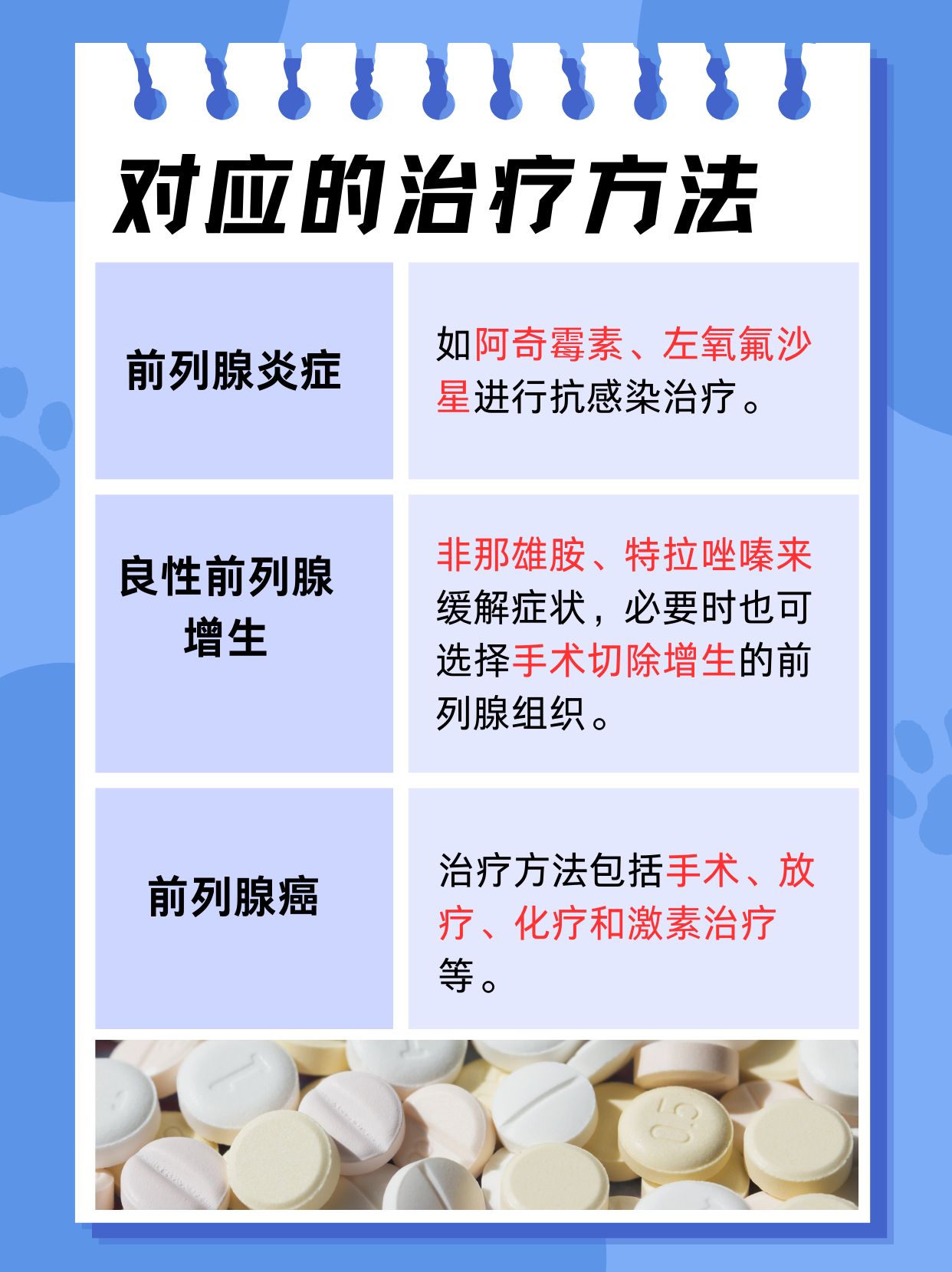 前列腺特异性抗原偏高,是癌吗