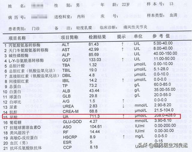 查尿酸是验血,还是验尿?