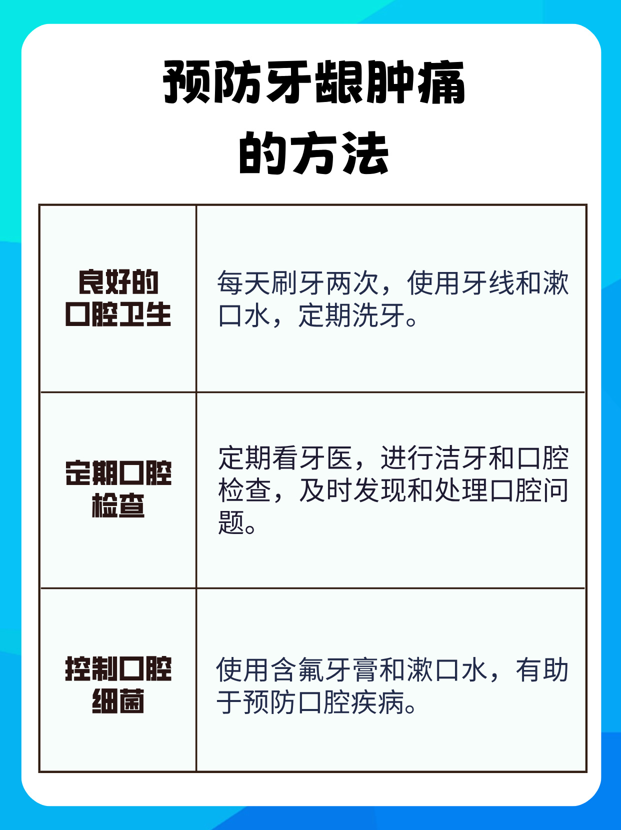 牙龈肿痛是什么原因引起的