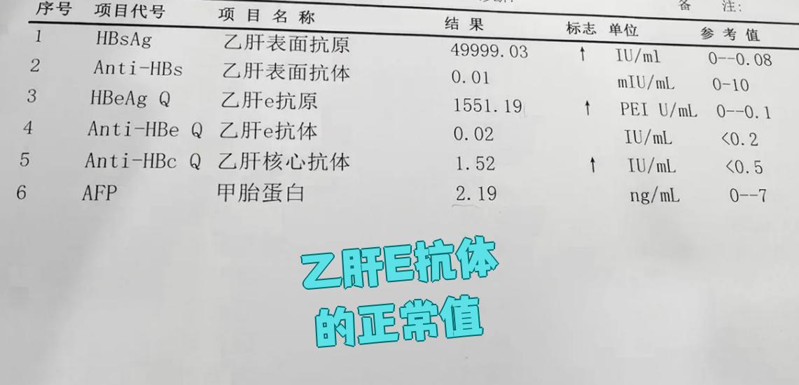 乙肝病毒e抗体阳性的意义