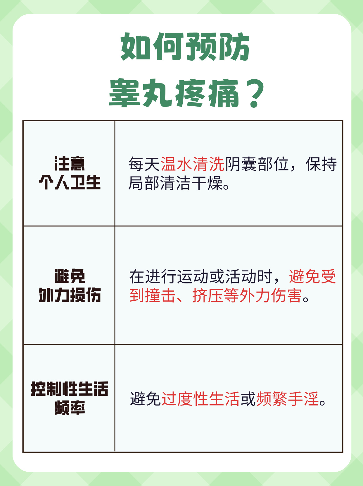 睾丸有点疼痛怎么办?