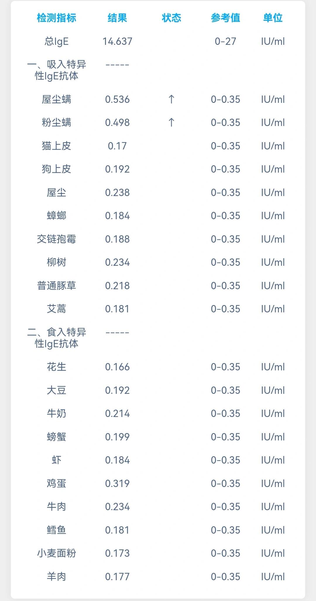 检验报告里lge阳性什么意思