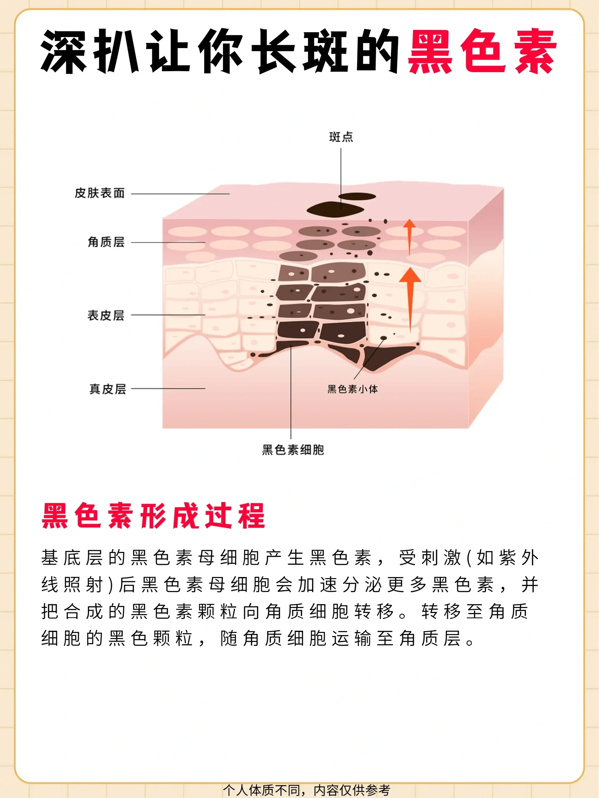 皮肤黑怎办