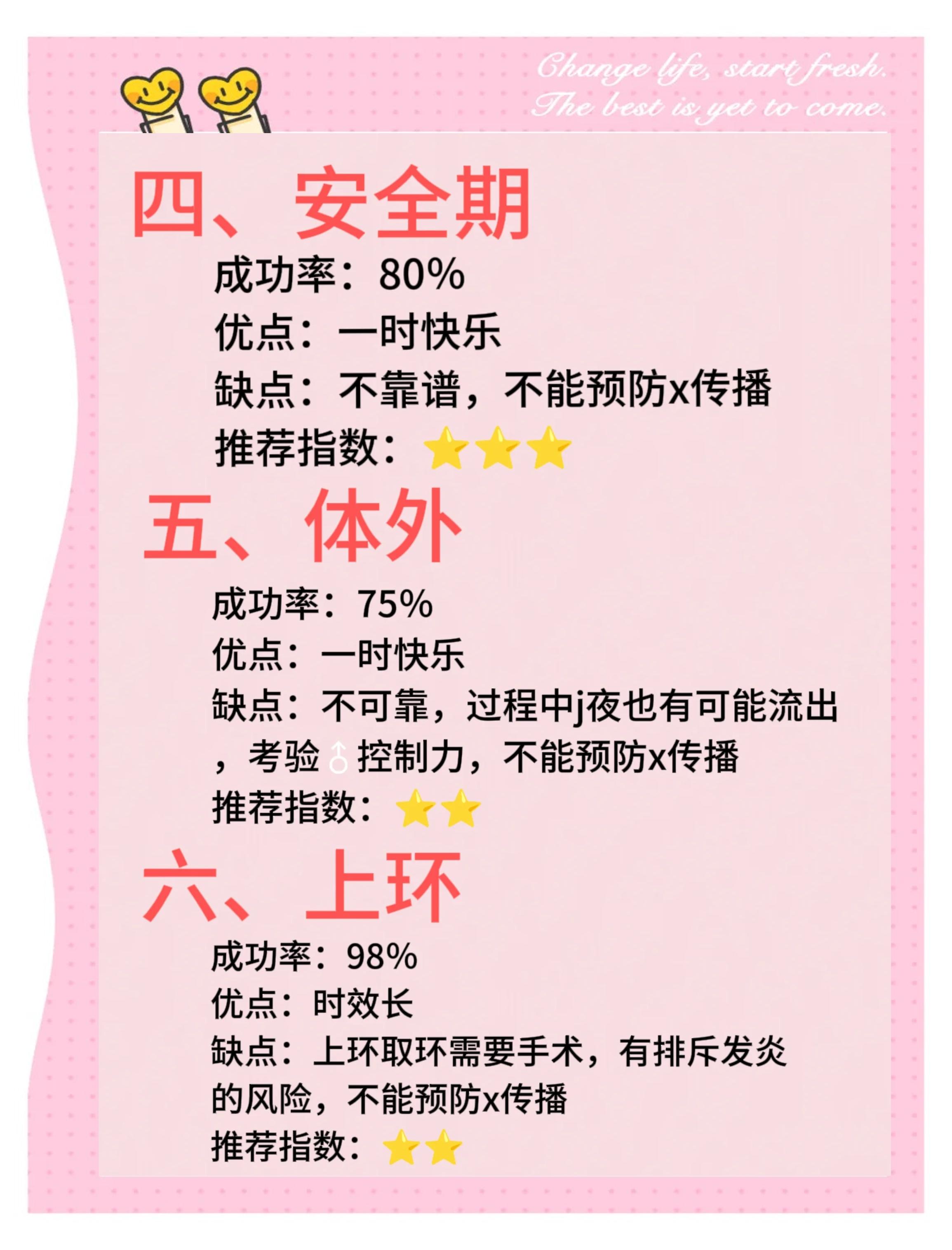 避孕的方法有哪些
