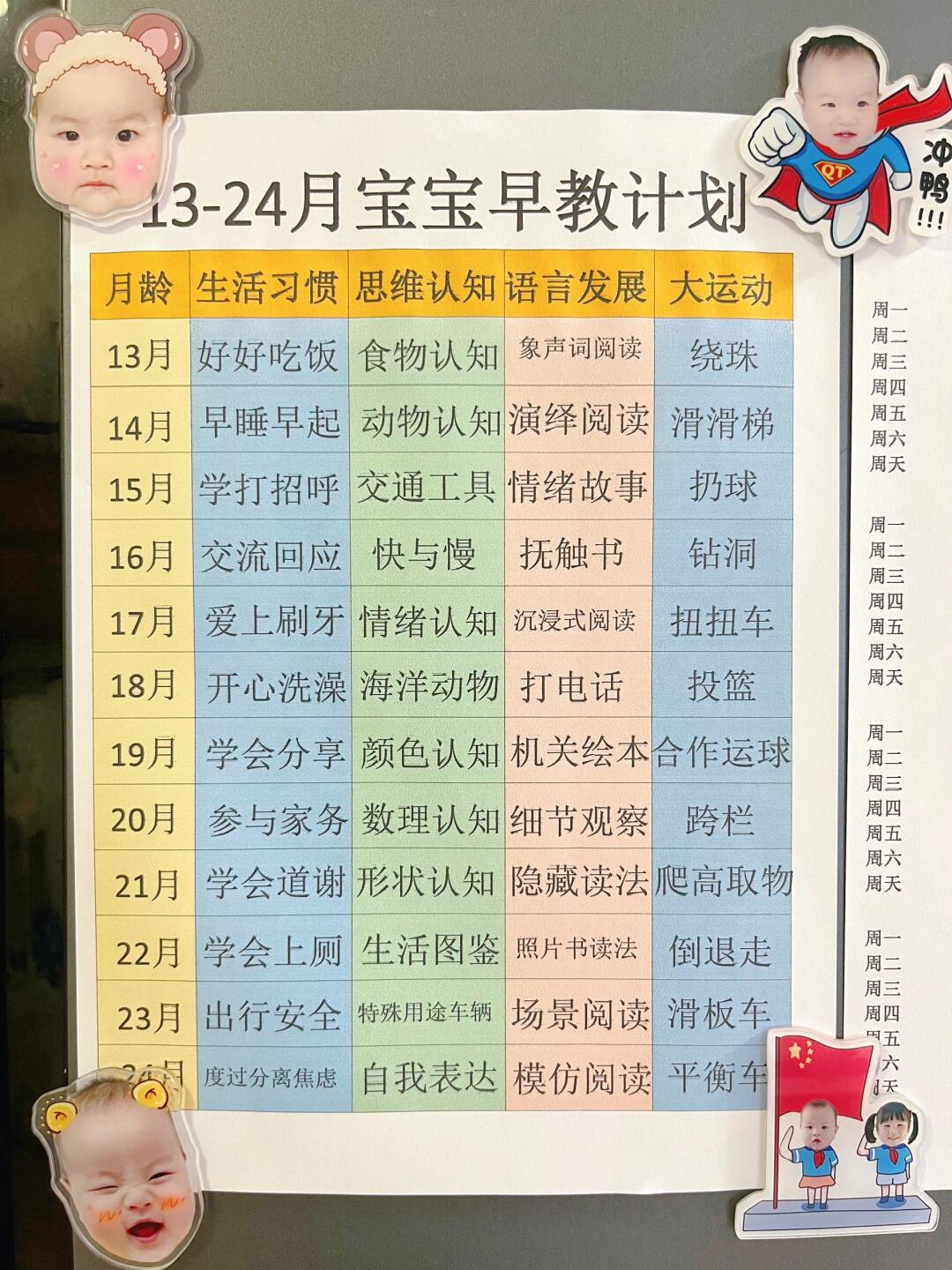 2岁宝宝早教都学什么