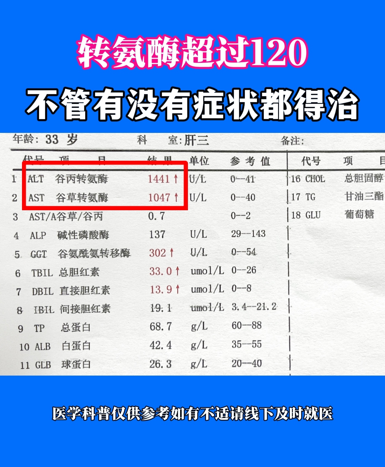 谷氨酰转肽酶偏高,什么造成的