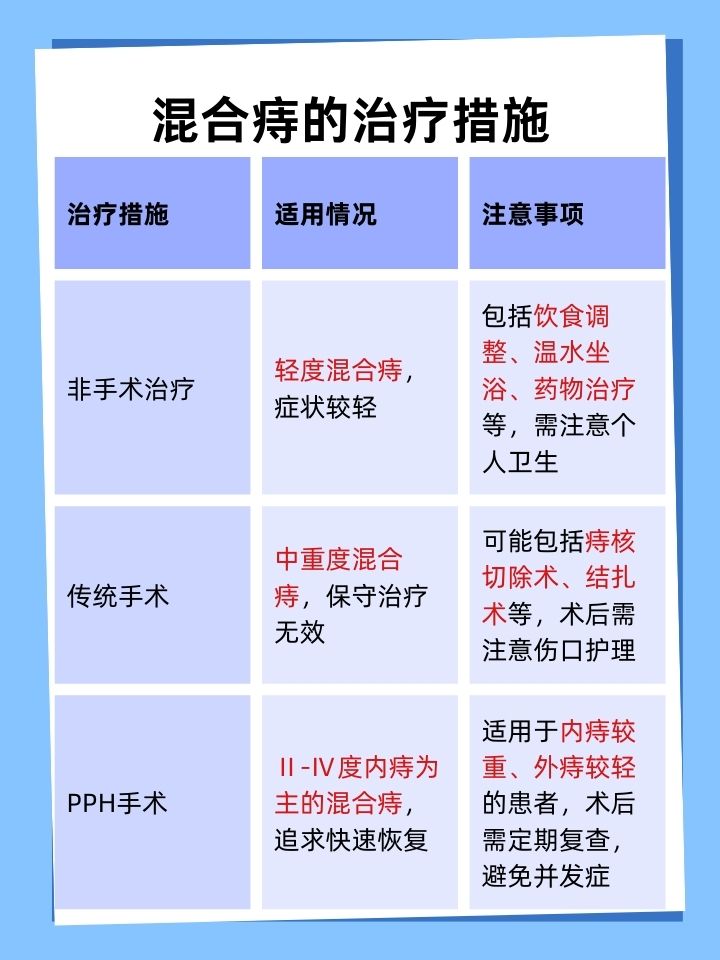 混合痔手术
