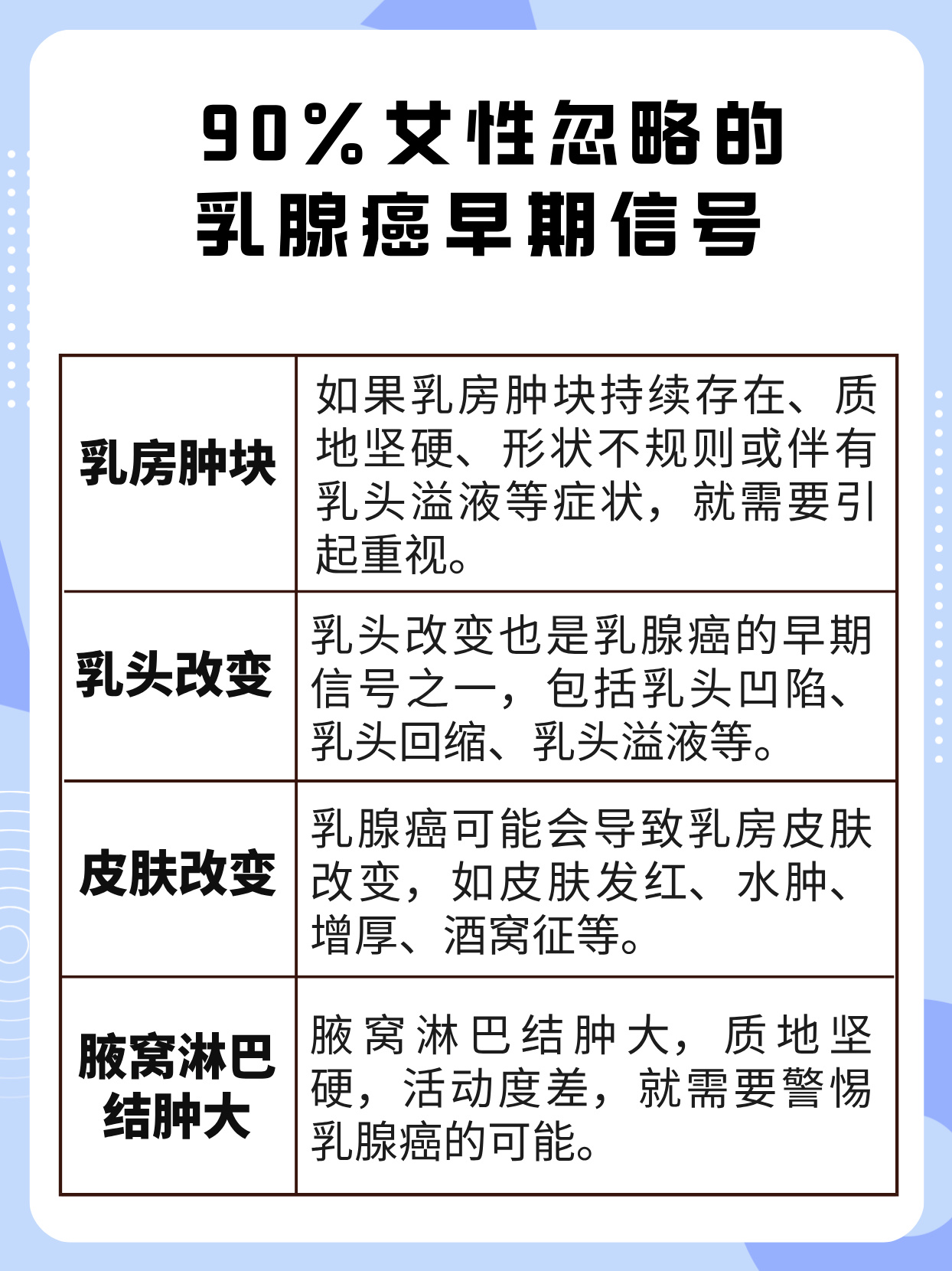 乳腺癌早期能治好吗?
