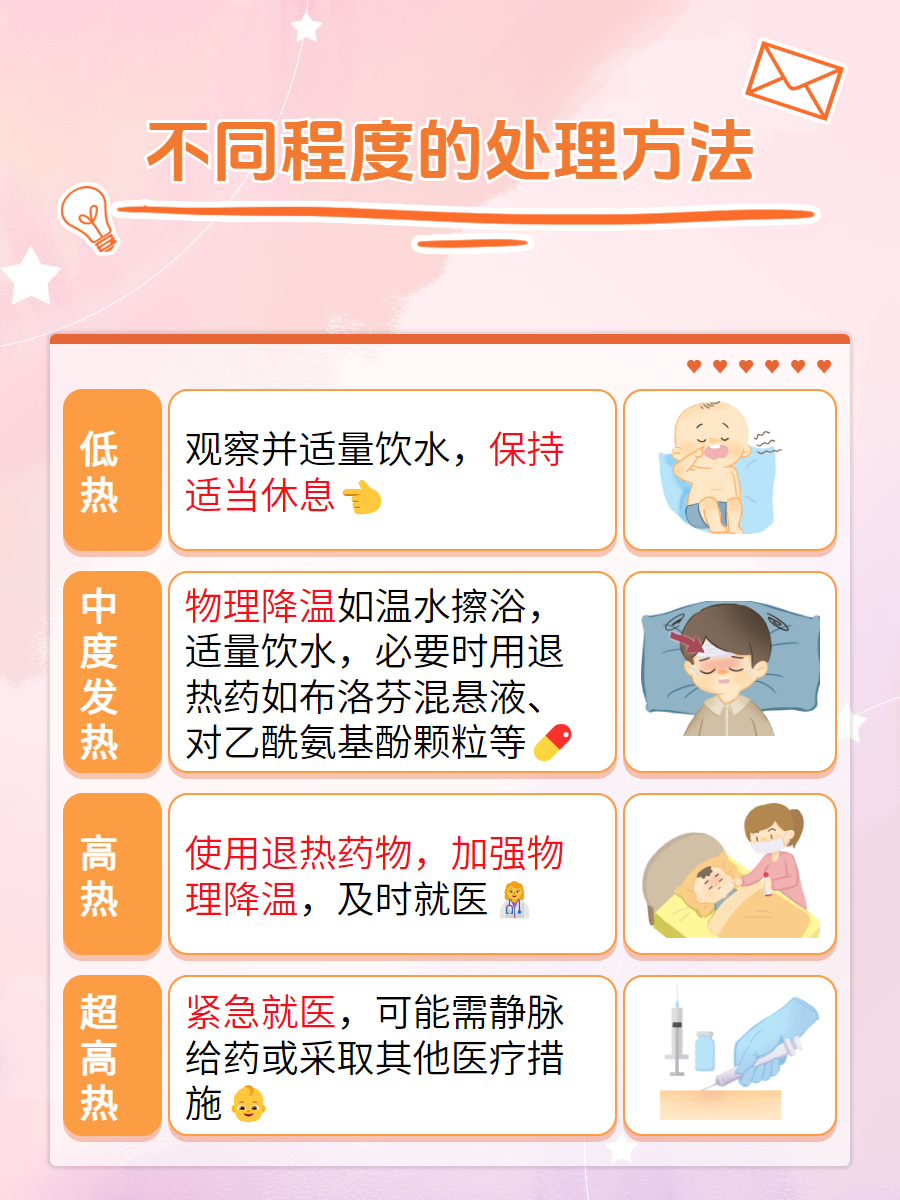 产妇发烧怎么办