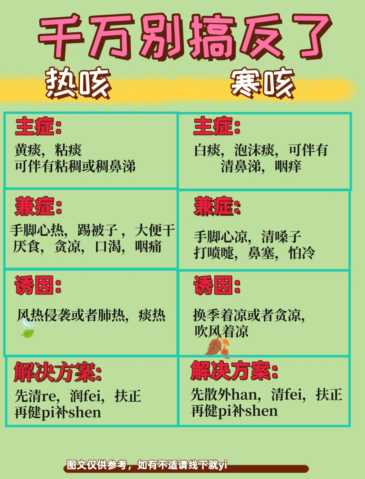 晚上咳嗽是凉还是热咳