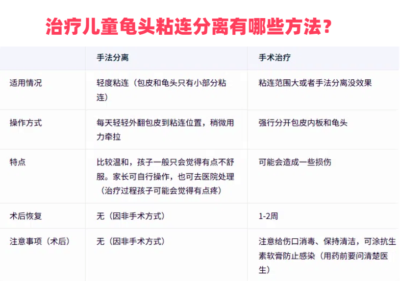 包茎粘连自己能隔开吗