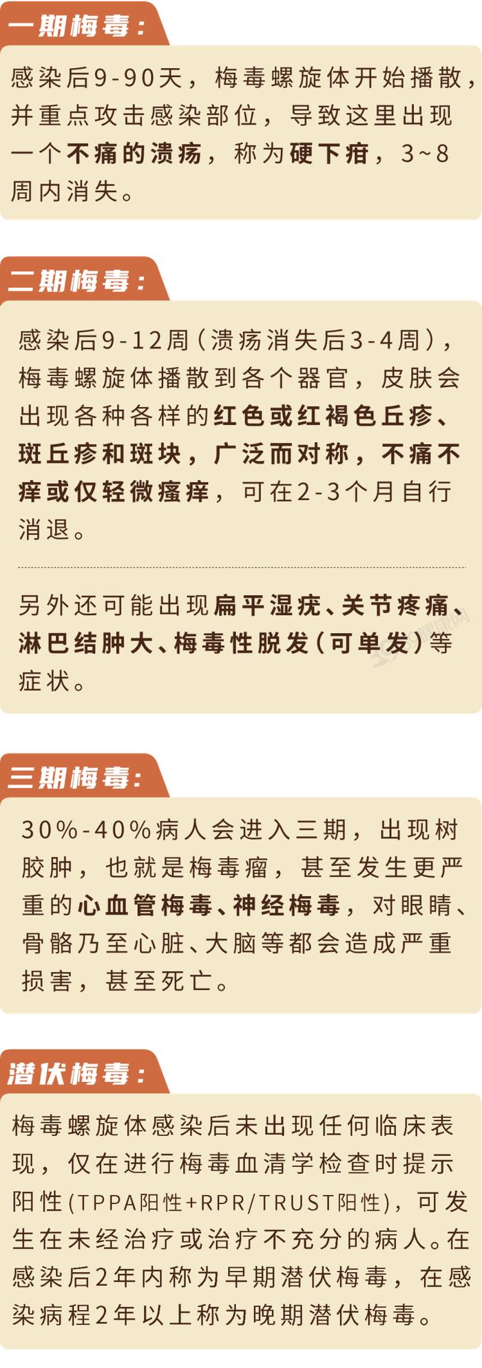 感染梅毒多久可以查出来?