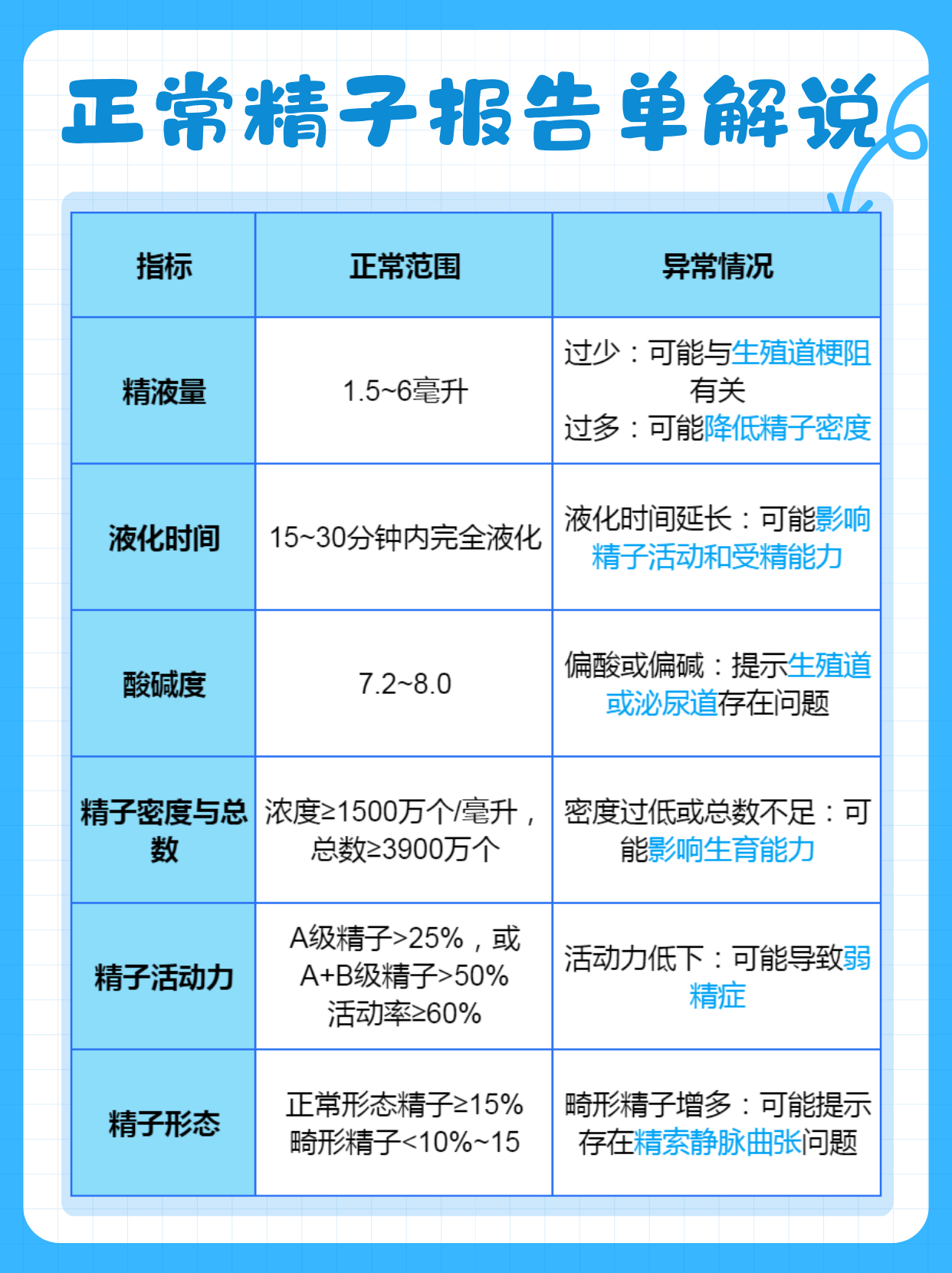 精液不完全液化是怎么回事?