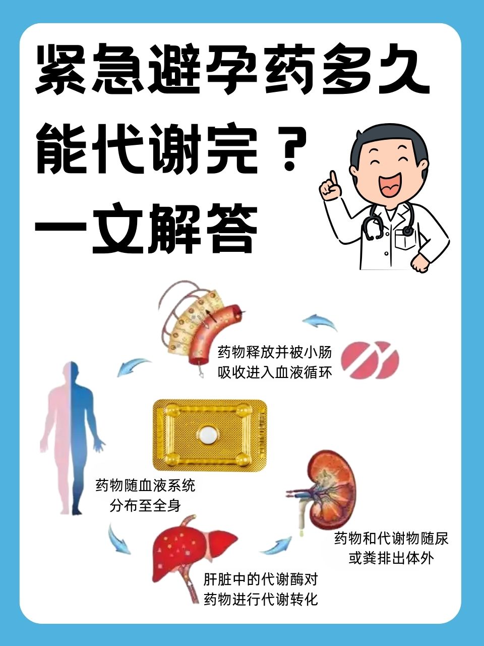 吃完避孕药会有什么反应