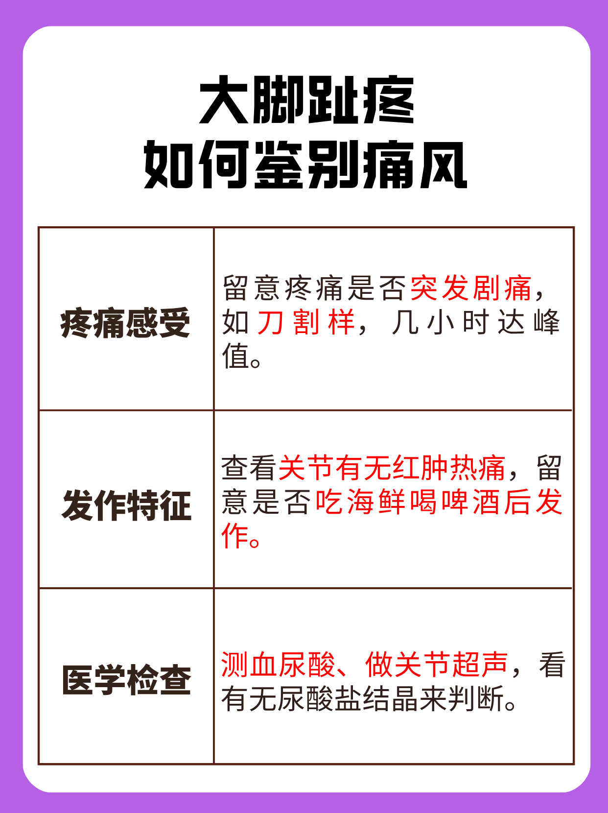 痛风发作前兆