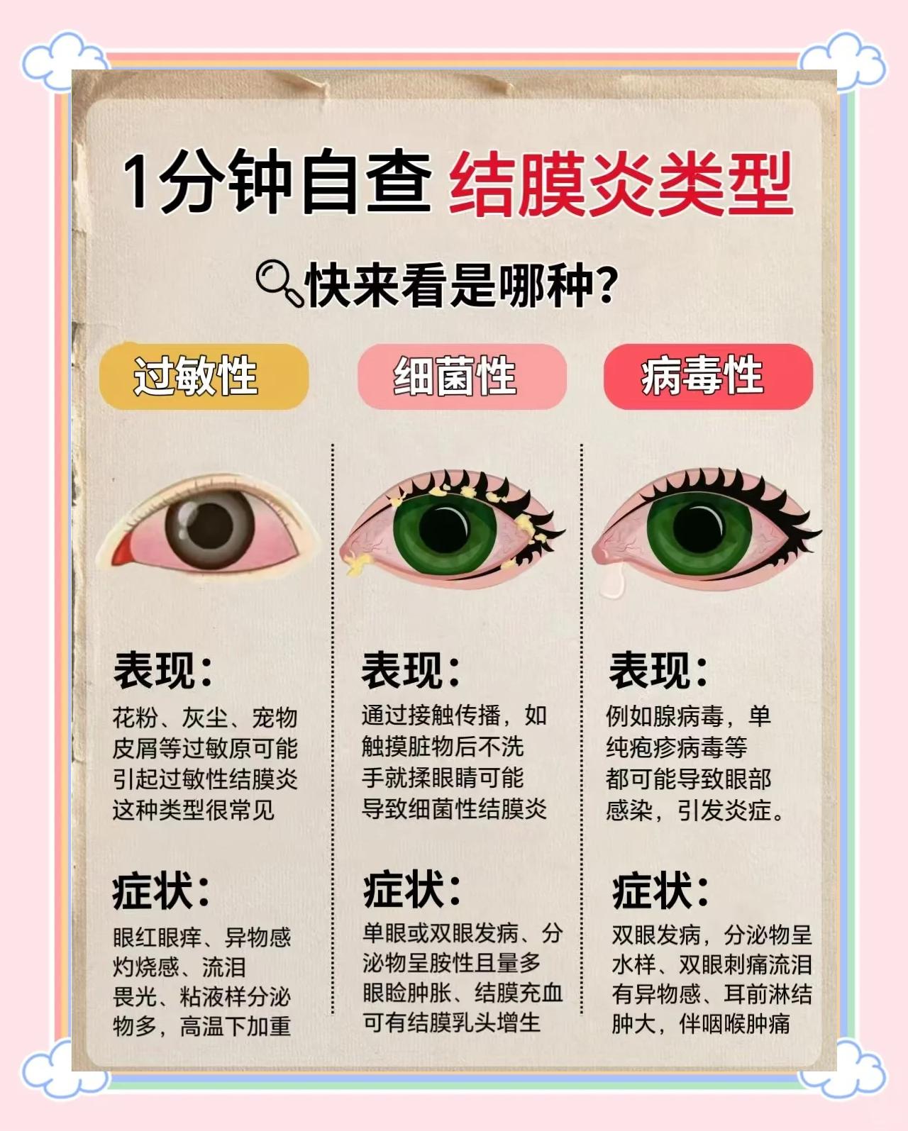 过敏性结膜炎多久能好