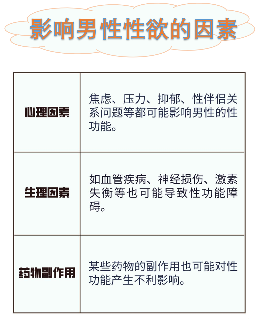 硬不起来了是怎么回事