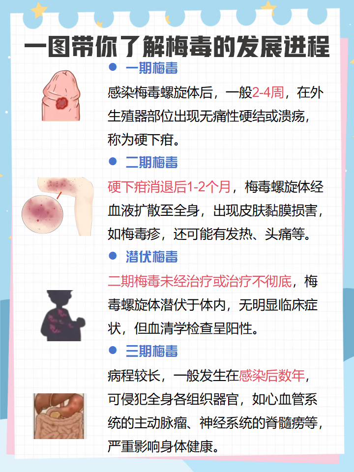 梅毒的潜伏期是多久?
