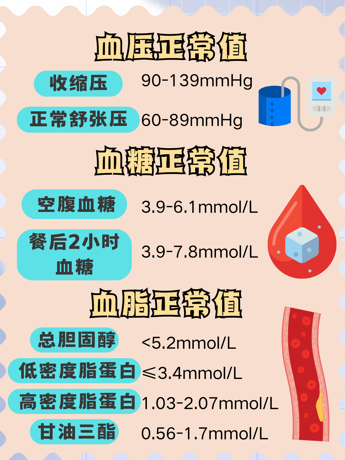 脉压差大是怎么回事?