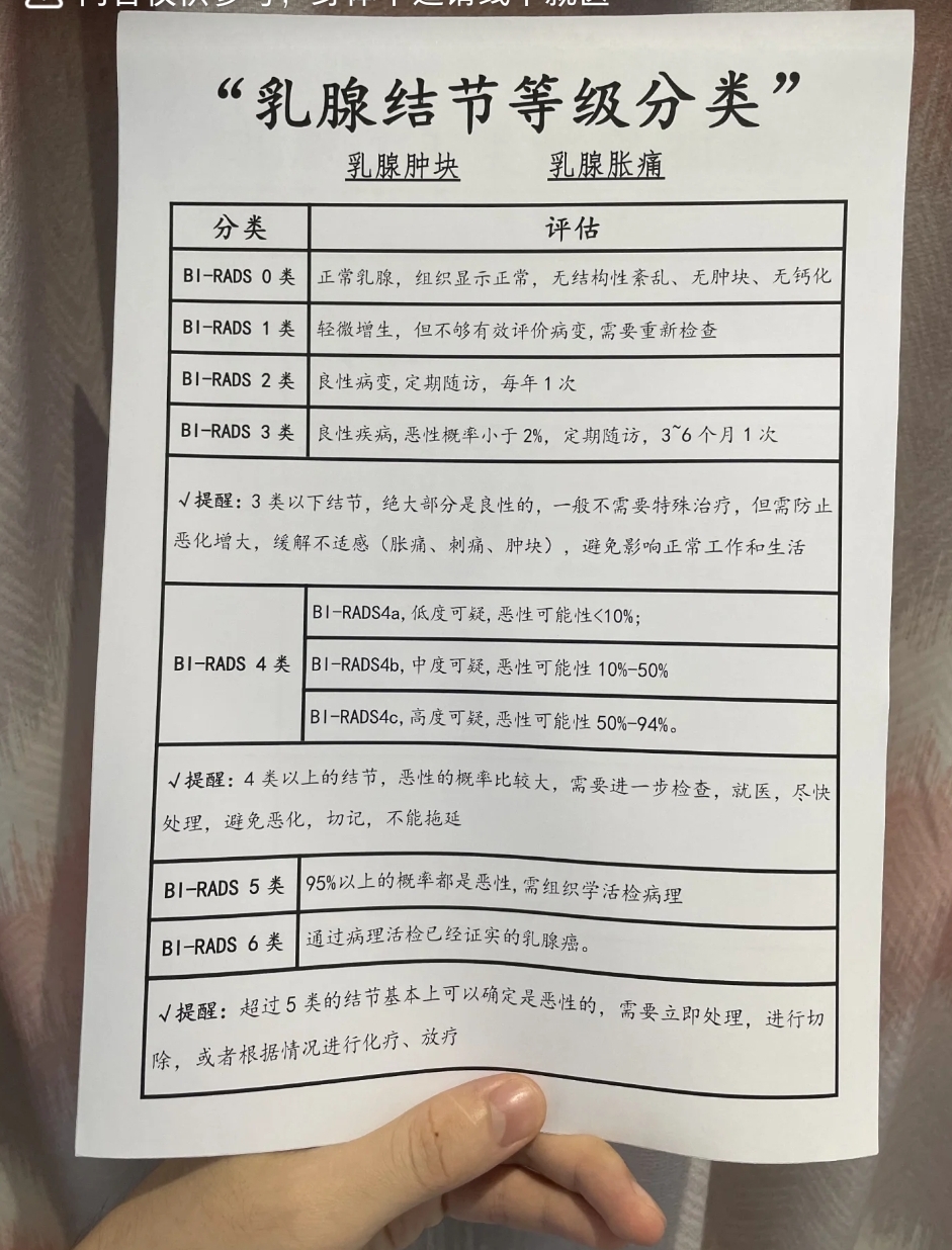 超声钼靶结果解读