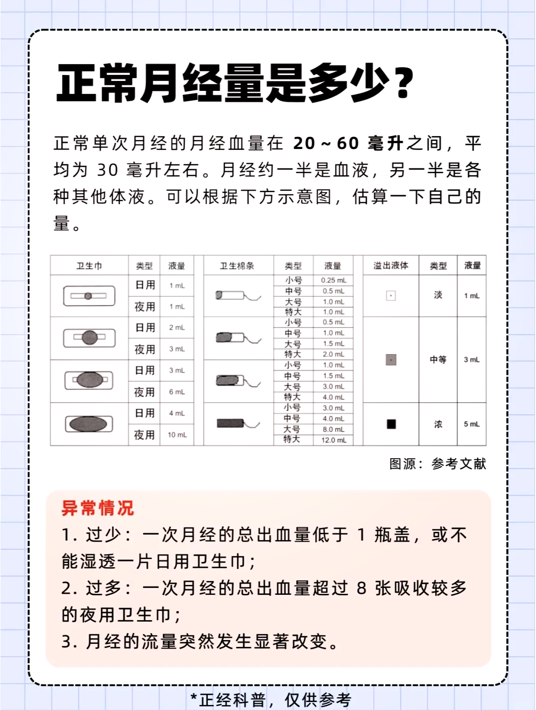 女生例假一般正常来几天?