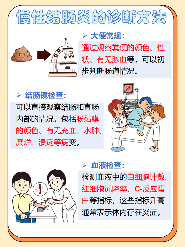肠炎如何治疗